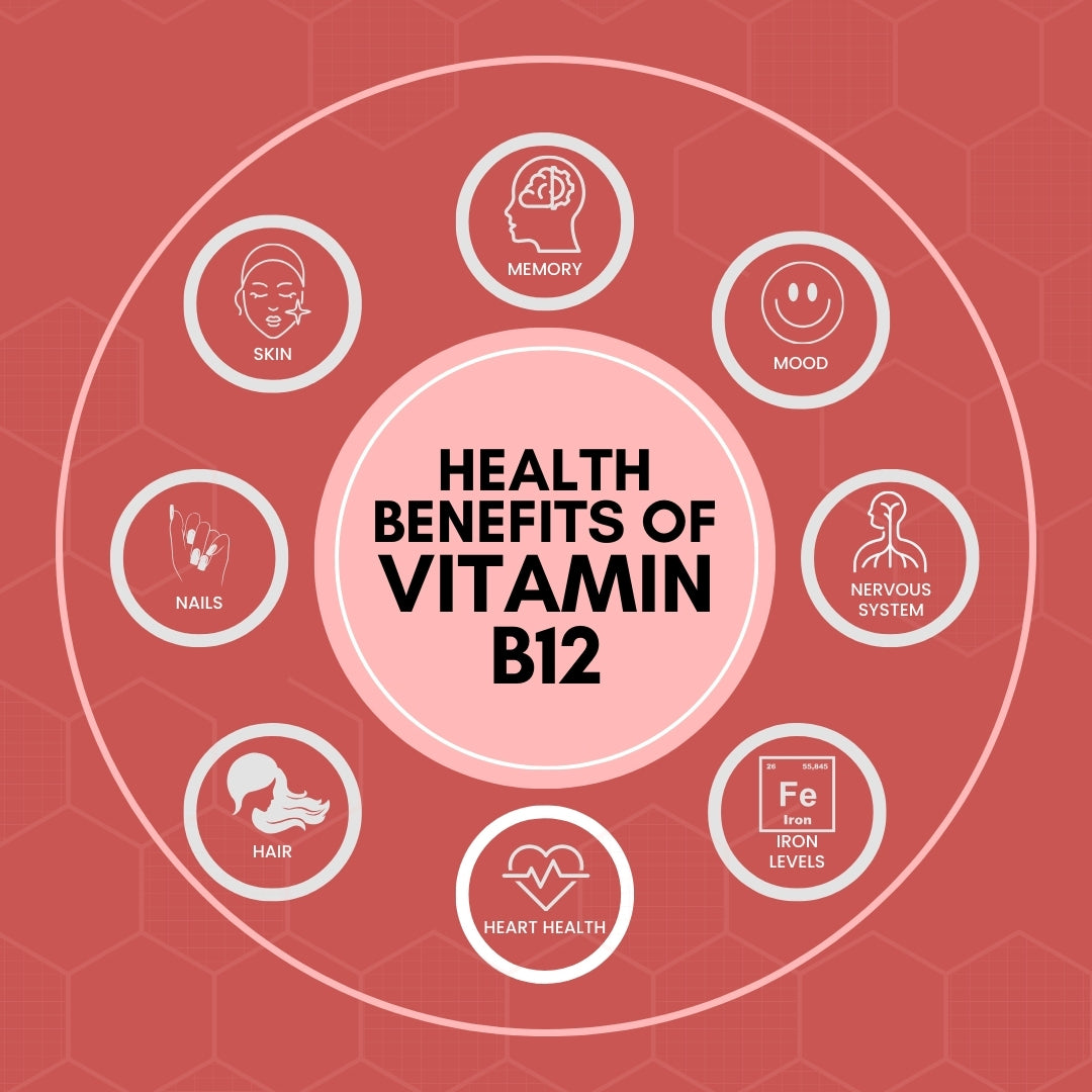 B-Complex Multivitamin Gummies + Vitamin C