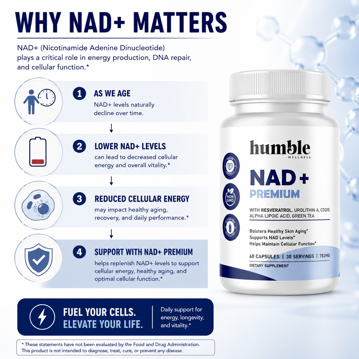 NAD+ Premium with Resveratrol
