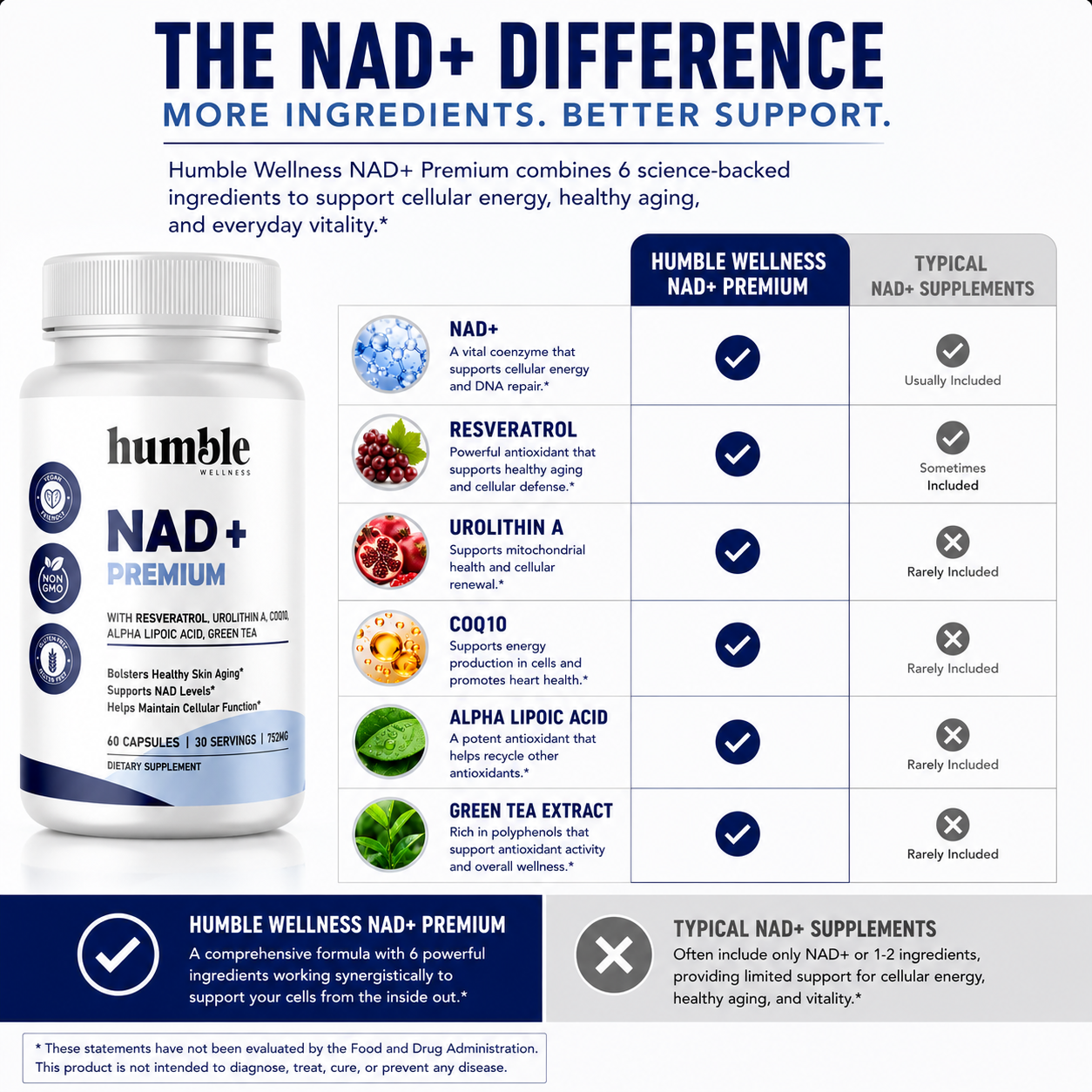 NAD+ Premium with Resveratrol