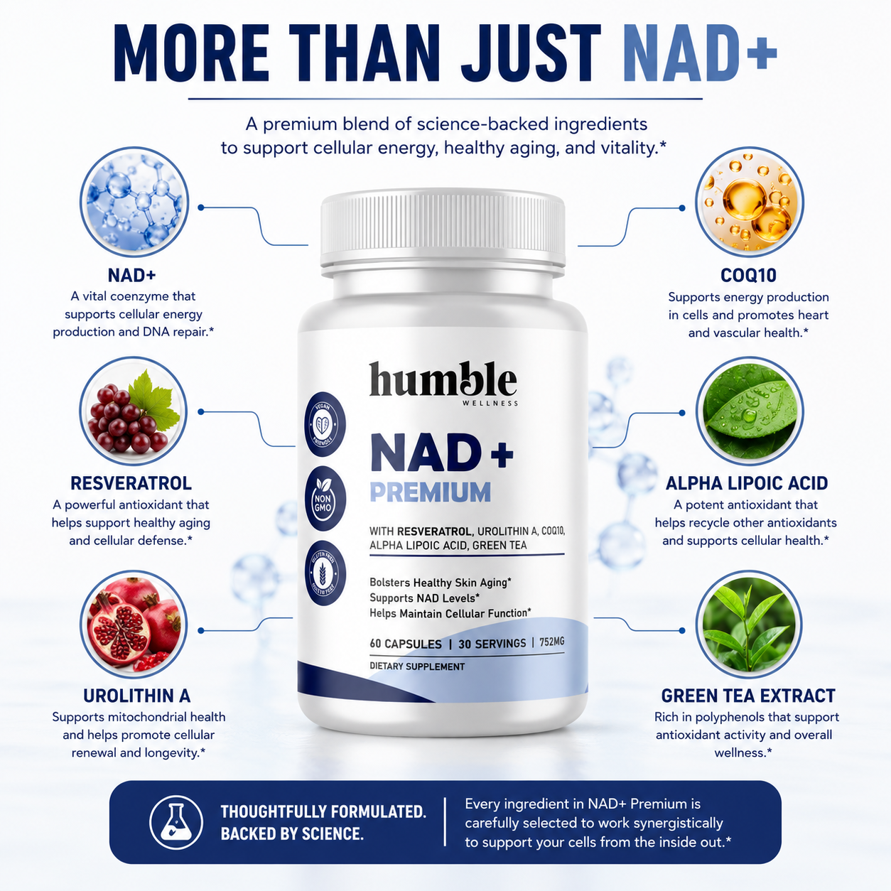 NAD+ Premium with Resveratrol