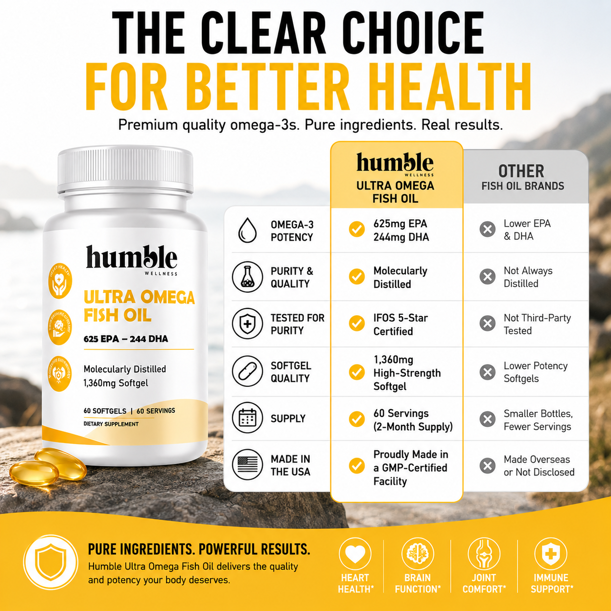 Ultra Omega Fish Oil